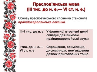 Праслов’янська моваПраслов’янська мова
(III тис. до н. е.— VІ ст. н. е.)(III тис. до н. е.— VІ ст. н. е.)
Основу праслов’янського словника становила
праіндоєвропейська лексика.
III–I тис. до н. е. У фонетиці втрачені деякі
складні для вимови
праіндоєвропейські звуки
I тис. до н. е.—
VІ ст. н. е
Спрощення, асиміляція,
дисиміляція, пом’якшення
деяких приголосних тощо
 