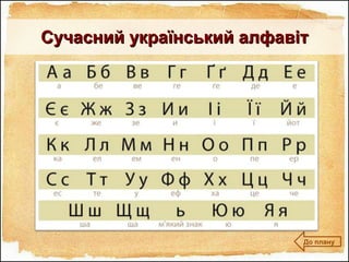 Сучасний український алфавітСучасний український алфавіт
До плану
 