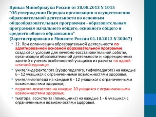 Функционал Педагога Психолога В Соответствии С Проектом.