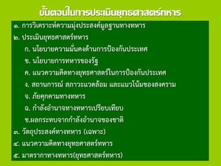 ขั้นตอนในการประเมินยุทธศาสตร์ทหาร
๑. การวิเคราะห์ความมุ่งประสงค์มูลฐานทางทหาร
๒. ประเมินยุทธศาสตร์ทหาร
ก. นโยบายความมั่นคงด้านการป้องกันประเทศ
ข. นโยบายการทหารของรัฐ
ค. แนวความคิดทางยุทธศาสตร์ในการป้องกันประเทศ
ง. สถานการณ์ สภาวะแวดล้อม และแนวโน้มของสงคราม
จ. ภัยคุกคามทางทหาร
ฉ. กาลังอานาจทางทหารเปรียบเทียบ
ช.ผลกระทบจากกาลังอานาจของชาติ
๓. วัตถุประสงค์ทางทหาร (เฉพาะ)
๔. แนวความคิดทางยุทธศาสตร์ทหาร
๕. มาตรากาทางทหาร(ยุทธศาสตร์ทหาร)
 