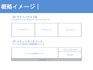 概略イメージ｜
2F/ ゲストハウス 3室
シングルルーム | ダブルルーム | ツインルーム
1F/ コミュニティスペース
アトリエ | Café Bar | 縁側回廊スペース
シングルルーム ダブルルーム ツインルーム
アトリエ | 多目的スペース
Café Bar
ゲストハウス入り口
縁側回廊スペース
 