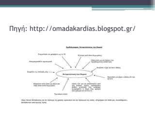 Πηγή: http://omadakardias.blogspot.gr/
 