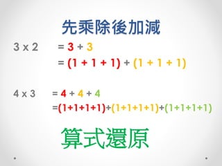 先乘除後加減
3 x 2 = 3 + 3
= (1 + 1 + 1) + (1 + 1 + 1)
4 x 3 = 4 + 4 + 4
=(1+1+1+1)+(1+1+1+1)+(1+1+1+1)
算式還原
 