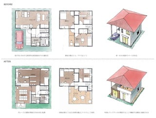 before
after
取手市に存在する典型的な核家族向けの分譲住宅
リビング
洗面所
診察室
X 線室
待合室
入院室
テラス
院長室
個室 1
個室 2
個室 3
テラス
個室の数は 3 つ、テラスは 1 つ
ガレージに建築が増設され待合室に転換 一部屋必要なくなるため壁を撤去しテラスとして使用
車一台分の駐車スペースがある
外部にウッドデッキを増設することで隣接する敷地と接続される
 