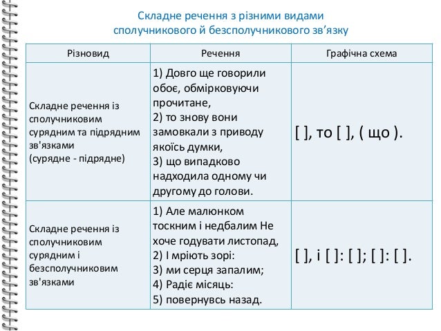 ср з різними видами зв'язку