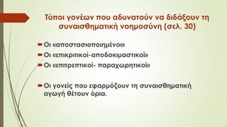 Τύποι γονέων που αδυνατούν να διδάξουν τη
συναισθηματική νοημοσύνη (σελ. 30)
Οι «αποστασιοποιημένοι»
Οι «επικριτικοί-αποδοκιμαστικοί»
Οι «επιτρεπτικοί- πααχωρητικοί»
Οι γονείς που εφαρμόζουν τη συναισθηματική
αγωγή θέτουν όρια.
 