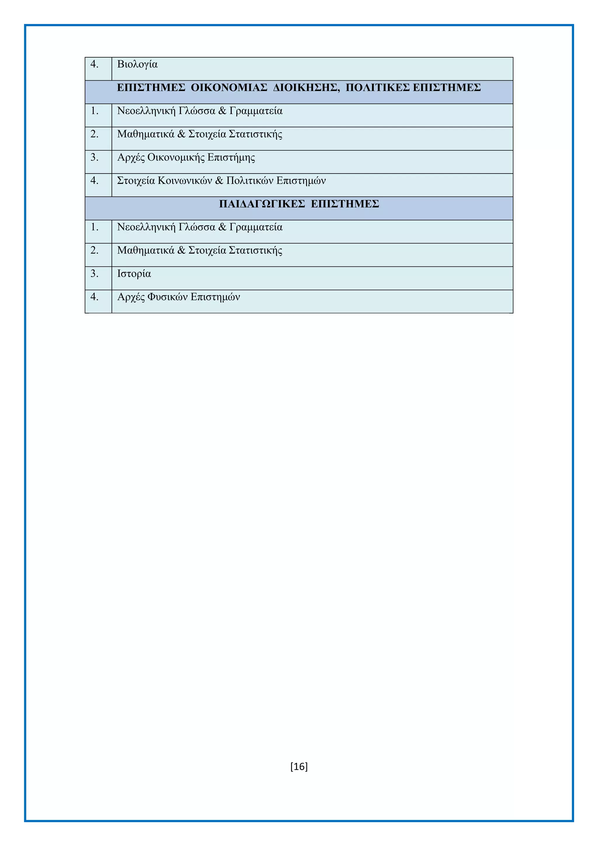 [16]
4. Βηνινγία
ΔΠΙ΢ΣΗΜΔ΢ ΟΙΚΟΝΟΜΙΑ΢ ΓΙΟΙΚΗ΢Η΢, ΠΟΛΙΣΙΚΔ΢ ΔΠΙ΢ΣΗΜΔ΢
1. Νενειιεληθή Γιψζζα & Γξακκαηεία
2. Μαζεκαηηθά & Σηνηρεία Σηαηηζηηθήο
3. Αξρέο Οηθνλνκηθήο Δπηζηήκεο
4. Σηνηρεία Κνηλσληθψλ & Πνιηηηθψλ Δπηζηεκψλ
ΠΑΙΓΑΓΩΓΙΚΔ΢ ΔΠΙ΢ΣΗΜΔ΢
1. Νενειιεληθή Γιψζζα & Γξακκαηεία
2. Μαζεκαηηθά & Σηνηρεία Σηαηηζηηθήο
3. Ιζηνξία
4. Αξρέο Φπζηθψλ Δπηζηεκψλ
 