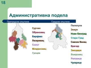 Административна подела
18
Приградске општине
СурчинСурчин
ОбреновацОбреновац
БарајевоБарајево
ЛазаревацЛазаревац
СопотСопот
МладеновацМладеновац
ГроцкаГроцка
Градске општине
ПалилулаПалилула
ЗемунЗемун
Нови БеоградНови Београд
Стари ГрадСтари Град
Савски ВенацСавски Венац
ВрачарВрачар
ЗвездараЗвездара
ВождовацВождовац
РаковицаРаковица
ЧукарицаЧукарица
 