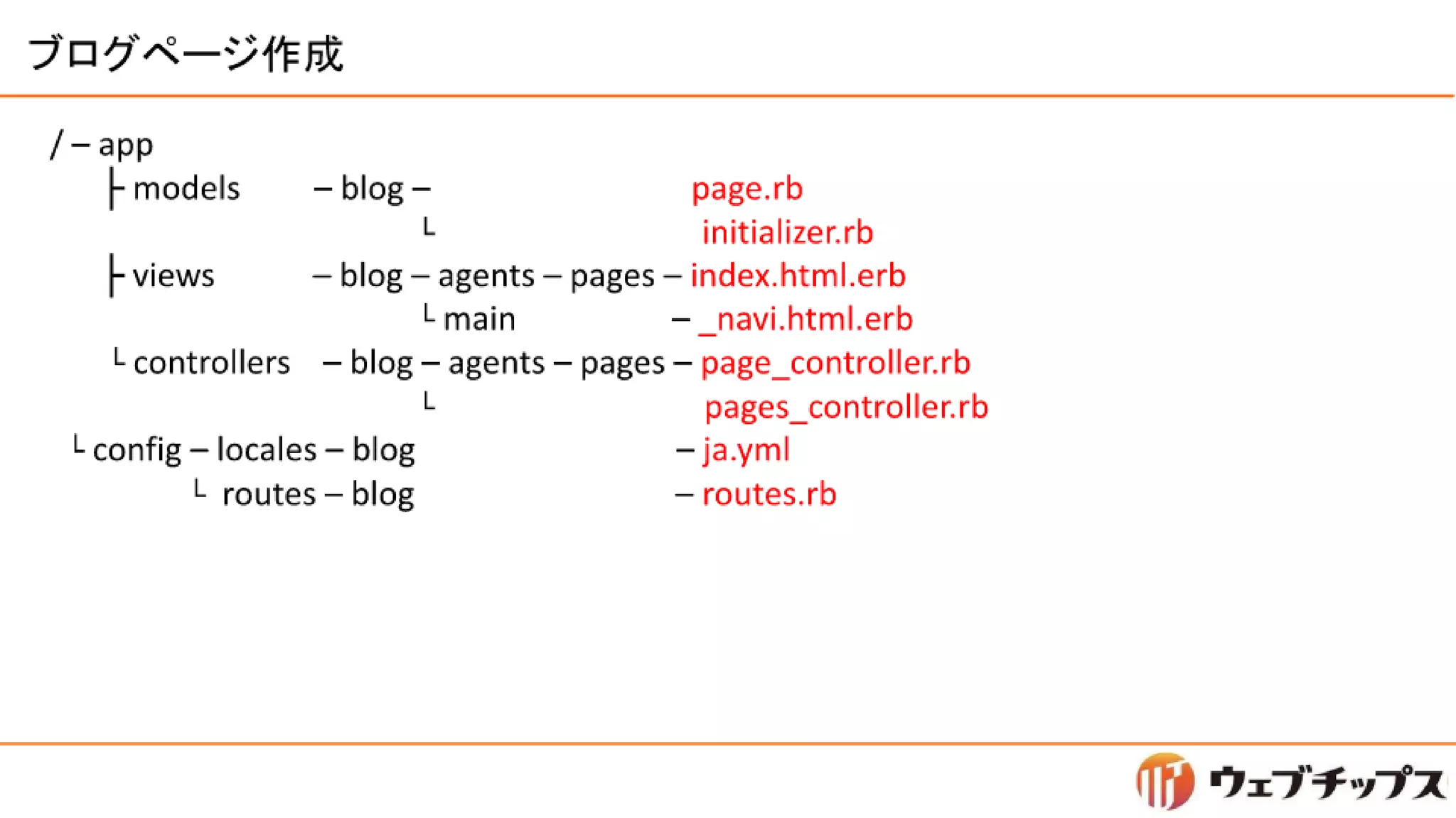 シラサギハンズオン 松江