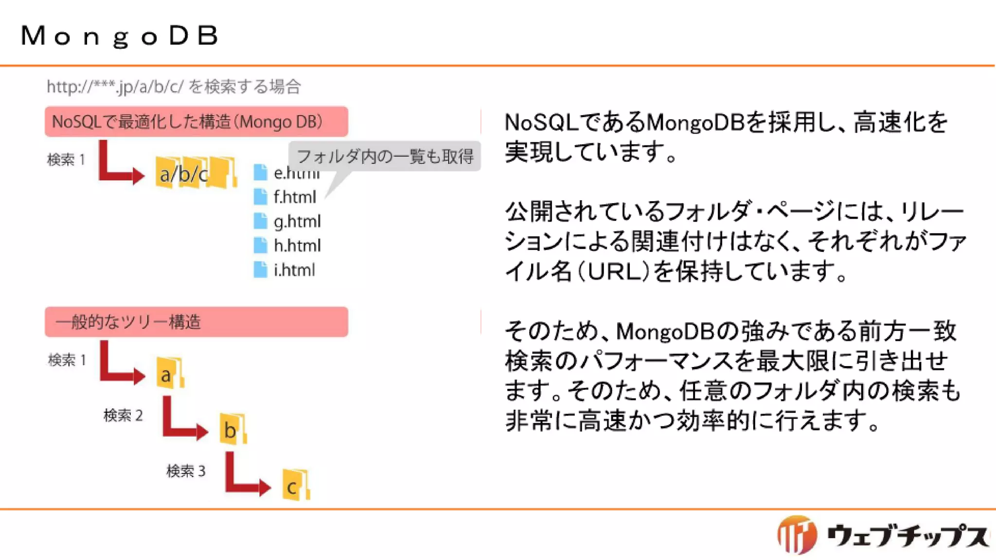 シラサギハンズオン 松江