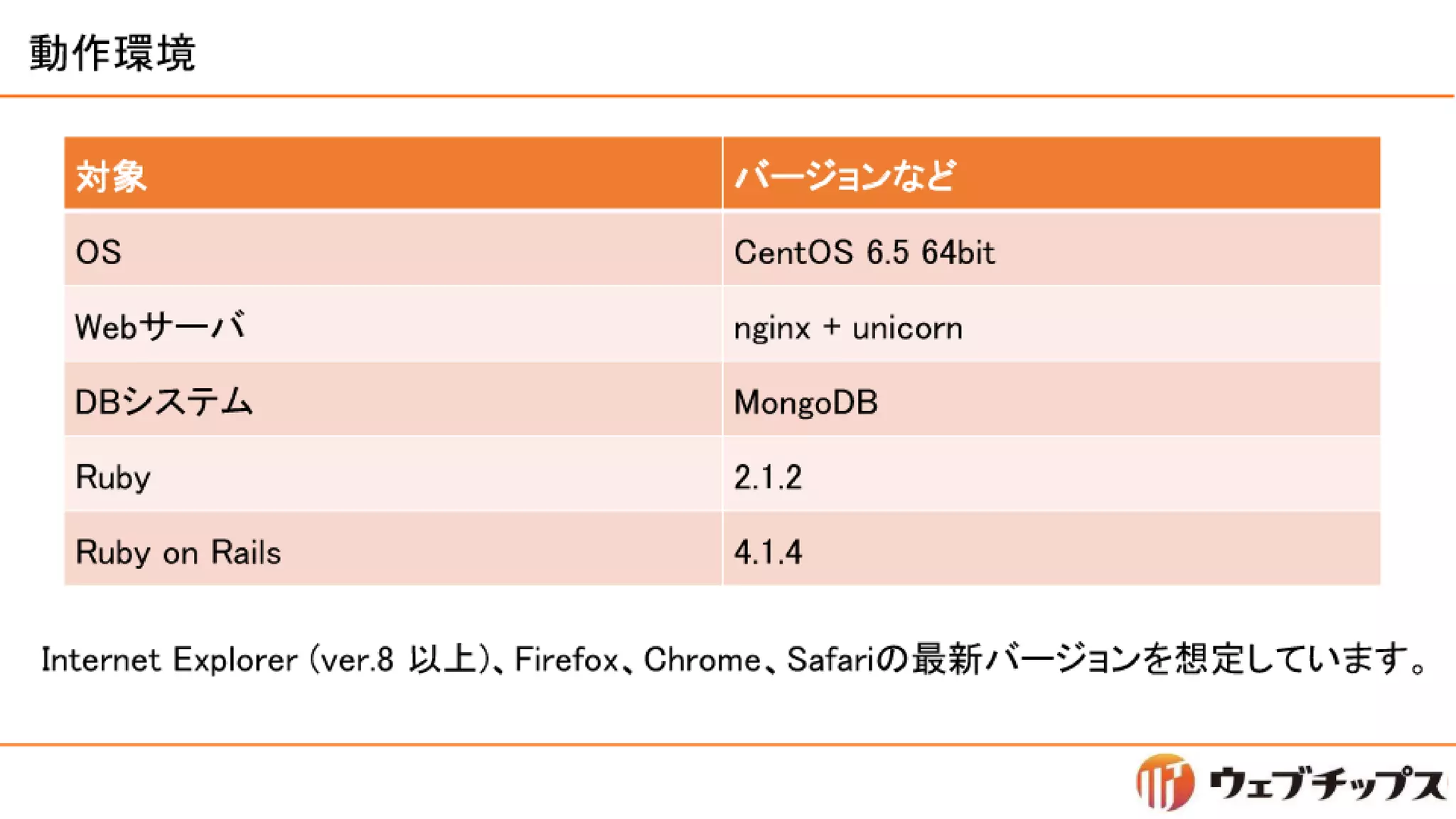 シラサギハンズオン 松江