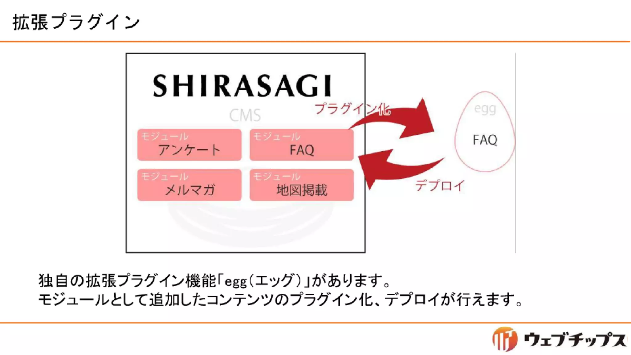 シラサギハンズオン 松江