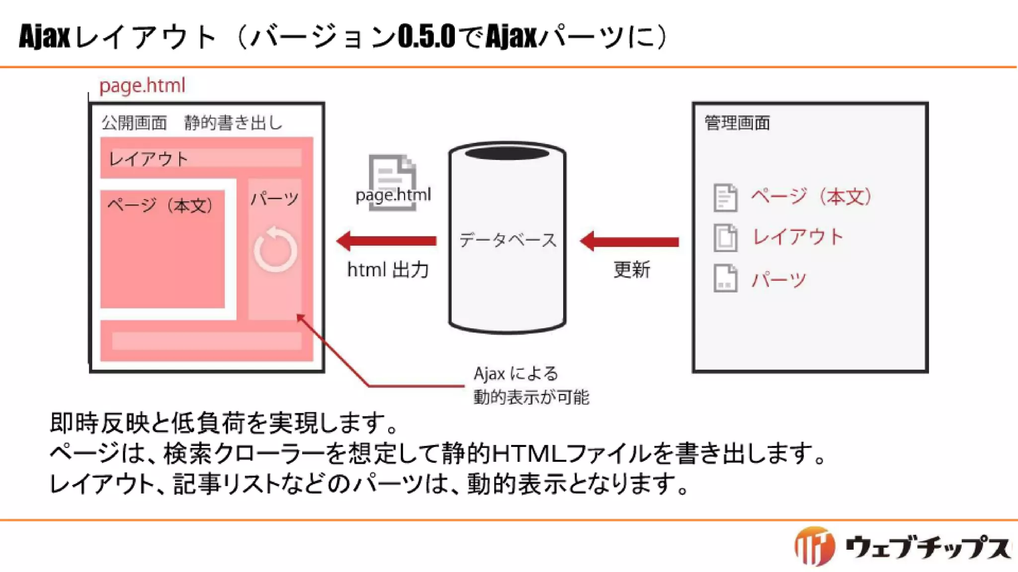 シラサギハンズオン 松江