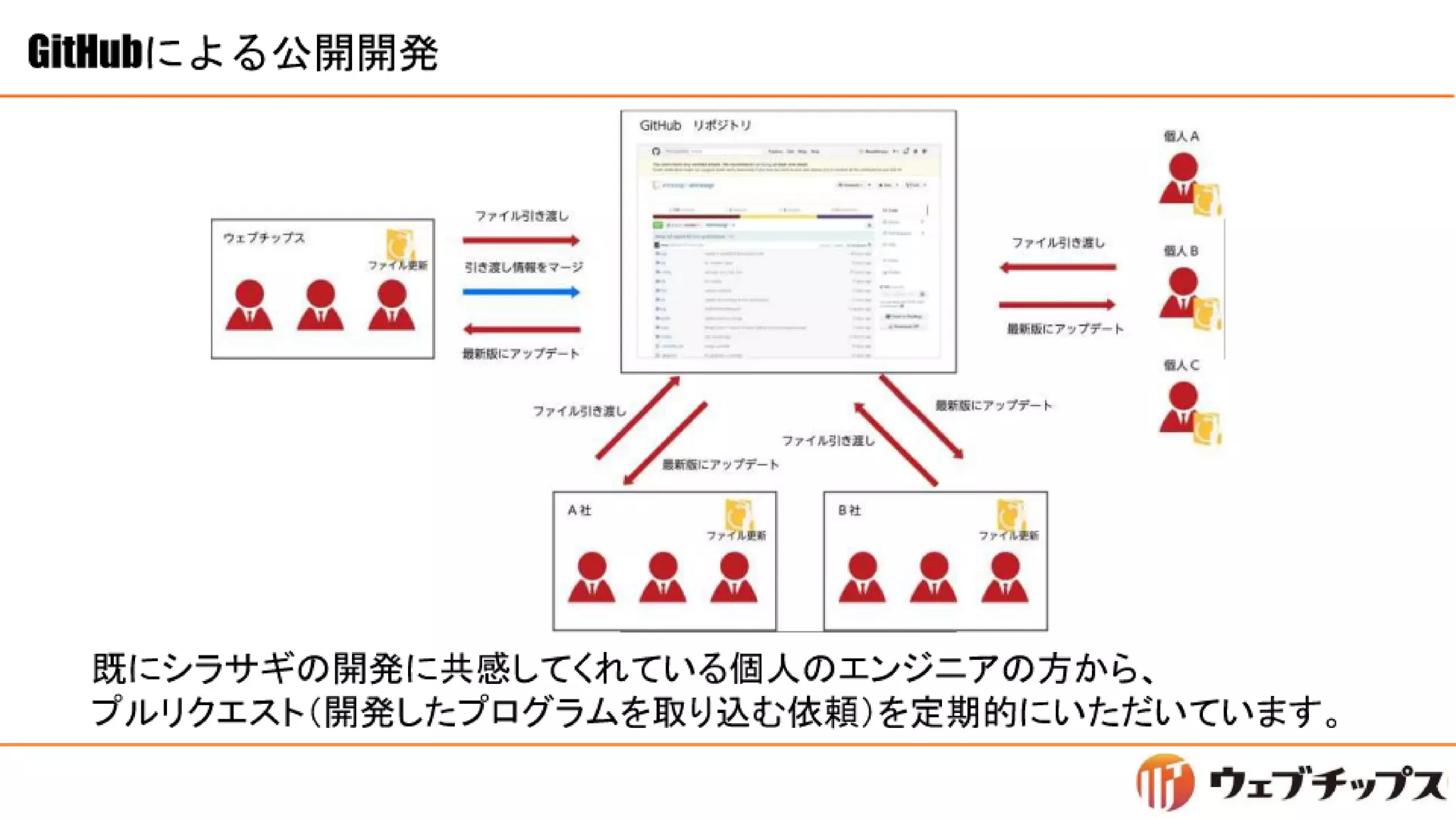 シラサギハンズオン 松江