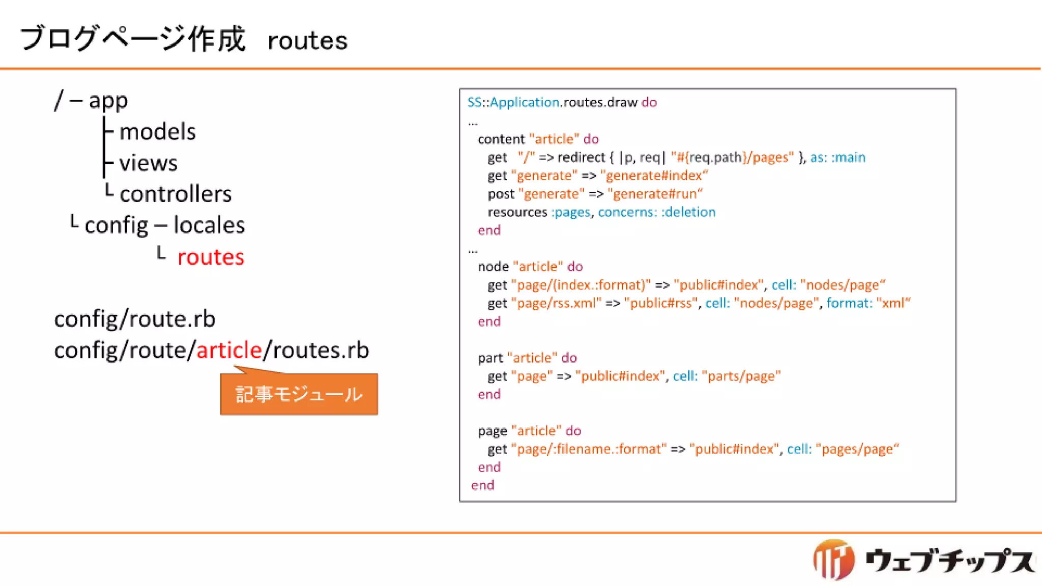 シラサギハンズオン 松江