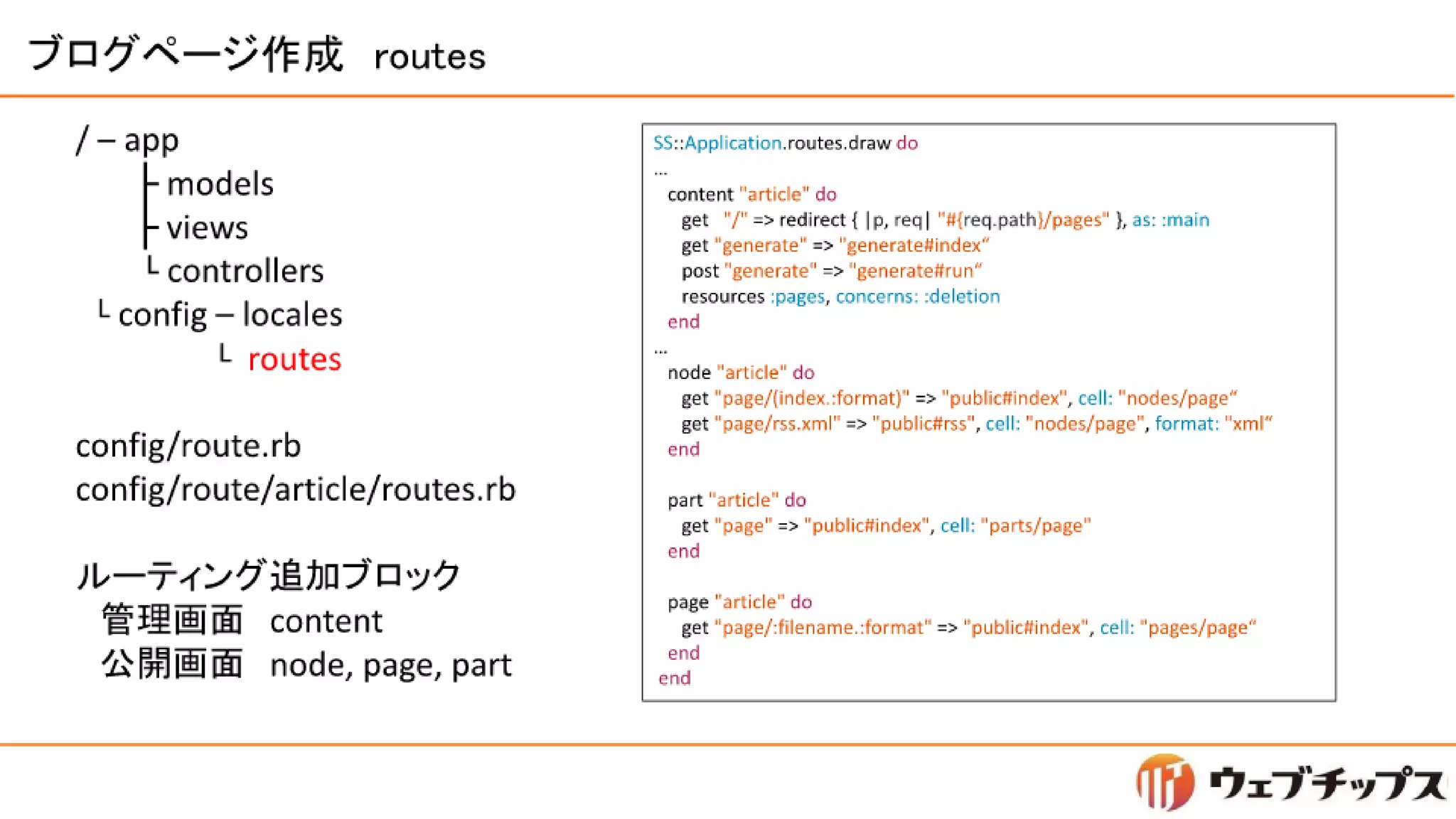 シラサギハンズオン 松江
