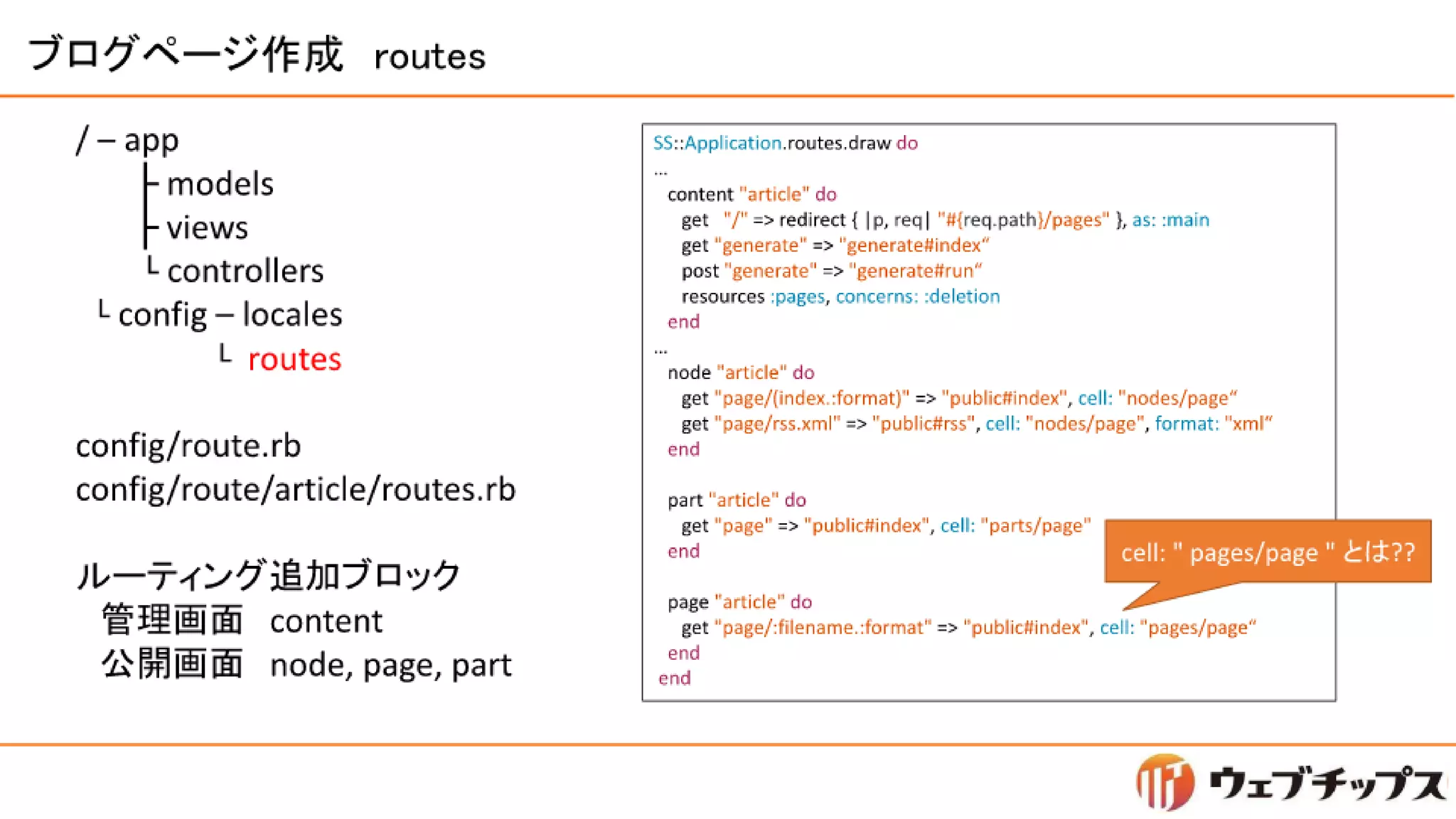 シラサギハンズオン 松江