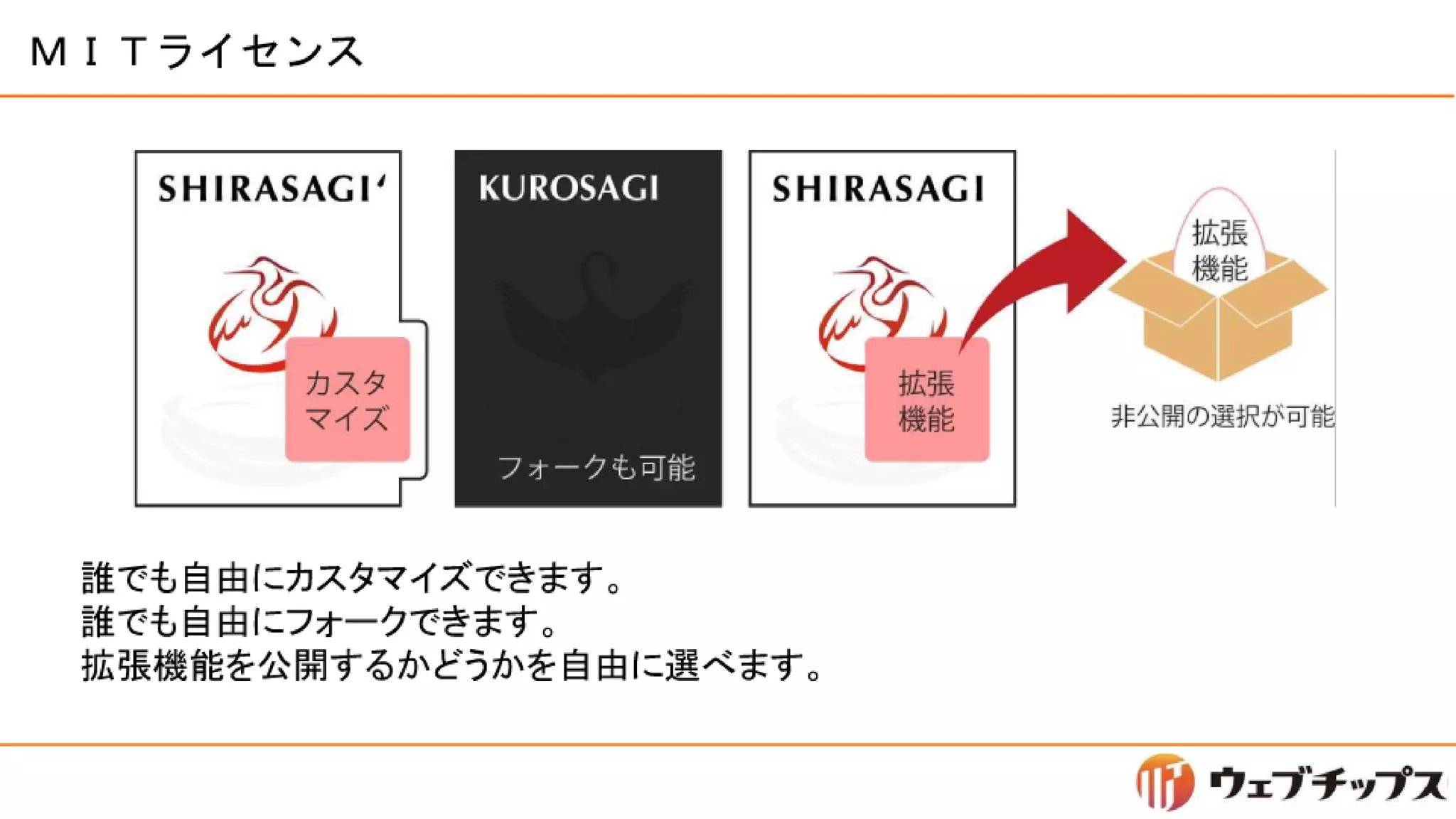 シラサギハンズオン 松江