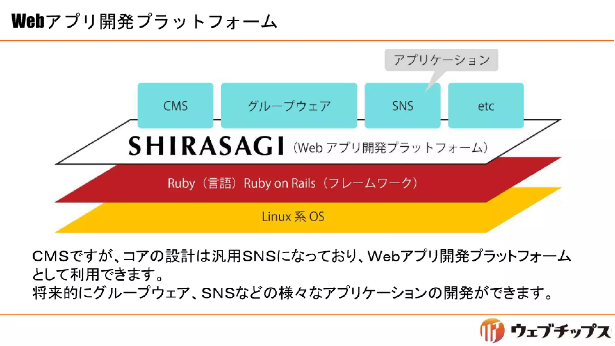シラサギハンズオン 松江