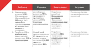 Проблемы Причины
Your text
Пути решения Результат
2. Не возмещение
затрат по ЭКМО.
52% возмещения.
Убыток за 2014 год
112 млн.тг (609
тыс.дол) или
соразмерна премии
в 1 должностном
оклада всех
сотрудников
3. Разработка МЭС по
реабилитации
пациентов после
имплантации LVAD и
трансплантации
Долгий процесс
разработки МЭС и
процедурного
протокола со
стороны ННКЦ.
Отсутствие
ответственных лиц
Низкий тариф
пролеченного случая
65 тыс.тг, тогда как
средние затраты
составляют 250-280
тыс.тг, т.е.
возмещение 23%
Оперативная
разработка
Процедурного
протокола.
-Закрепление
ответственных лиц с
проведением
мониторинга
исполнения
Оперативная
разработка МЭС
- Закрепление
ответственных лиц с
проведением
мониторинга
исполнения
Уменьшение убытка и
улучшение финансовых
показателей
Уменьшение убытка и
улучшение финансовых
показателей
 