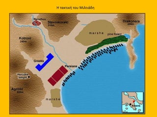 Η τακτική του Μιλτιάδη
 