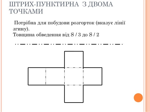 Основні лінії креслення