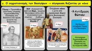 Πάπας↝ Προσπάθεια
επέκτασης επιρροής
Ρωμαιοκαθολικής
Εκκλησίας στα
Βαλκάνια (την άμεση
γειτονιά του
Βυζαντίου)
864 :Αναγκαστική
βάπτιση Βόρη, ηγεμόνα
Βουλγάρων κάτω από
πίεση βυζαντινού
στρατού. Ανάδοχος
ο αυτοκράτορας
Μιχαήλ Γ’
Επέμβαση πάπα
( μετά από
πρόσκληση Βόρη)
στη Βουλγαρική
Εκκλησία
Αντίδραση
Φώτιου:
-Κατήγγειλε
επέμβαση Ρώμης
στη Βουλγαρία
-Κατηγόρησε
Ρωμαιοκαθολική
Εκκλησία για
δογματικά και
λειτουργικά λάθη
γ. Ο εκχριστιανισμός των Βουλγάρων  σύγκρουση Βυζαντίου με πάπα
Ο πάπας Νικόλαος Α΄
Η βάπτιση του Βόρη (Μιχαήλ).
Μικρογραφία από το σλαβονικό
χειρόγραφο της Χρονογραφίας τον
Κωνσταντίνου Μανασσή (Ρώμη,
Βατικανή Βιβλιοθήκη).
1ο βήμα 2ο βήμα
3ο βήμα
Βάπτιση του τσάρου των Βουλγάρων Βόρη
Α' το 864 (από το χρονικό του Ιωάννη
Σκυλίτζη)
Βόρης
4ο βήμα
 