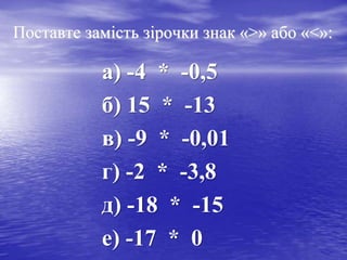 Поставте замість зірочки знак «>» або «<»:
а) -4 * -0,5
б) 15 * -13
в) -9 * -0,01
г) -2 * -3,8
д) -18 * -15
е) -17 * 0
 