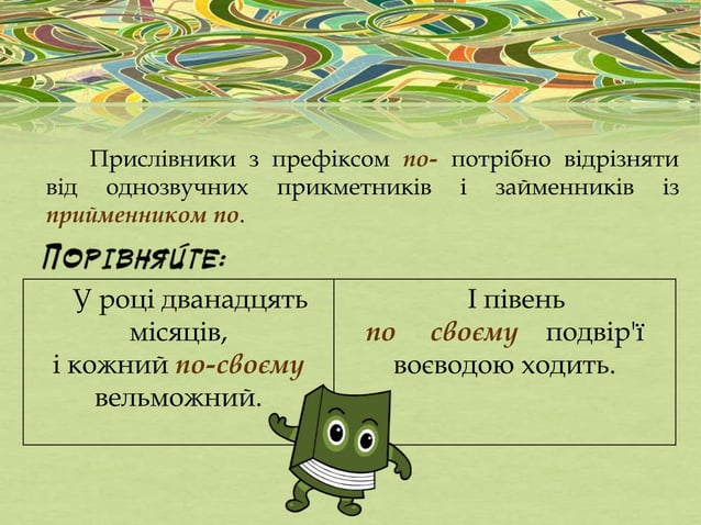 дефіс у прислівниках | PPT