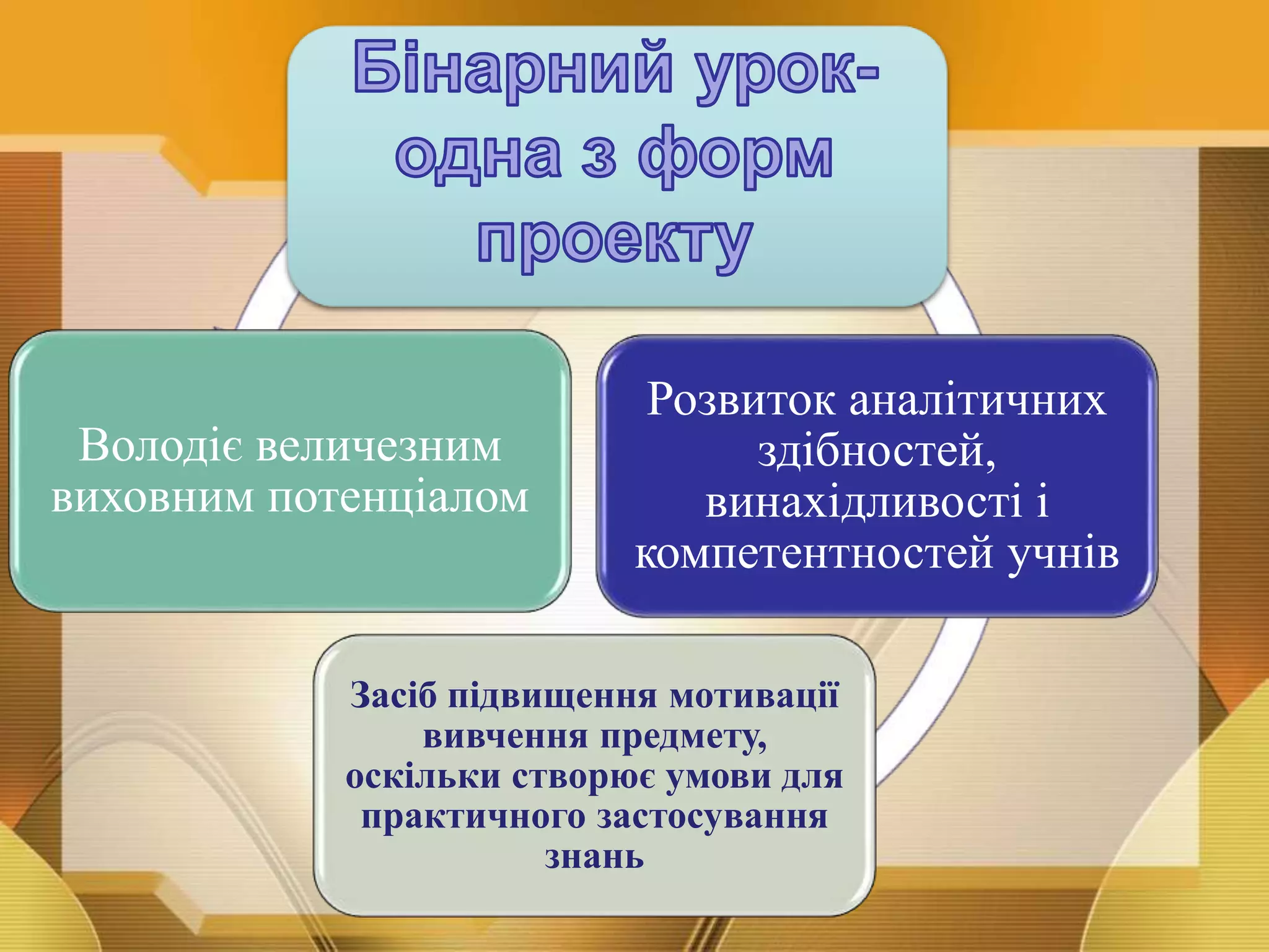 Розвиток аналітичних
здібностей,
винахідливості і
компетентностей учнів
Володіє величезним
виховним потенціалом
Засіб підвищення мотивації
вивчення предмету,
оскільки створює умови для
практичного застосування
знань
 