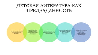 ДЕТСКАЯ ЛИТЕРАТУРА КАК
ПРЕДЗАДАННОСТЬ
ОРИЕНТИРОВАНА НА
ОПРЕДЕЛЁННЫЙ
ВОЗРАСТ
ПРЕДПОЛАГАЕТ
ВЫРАЖЕННУЮ
НРАВСТВЕННУЮ
ПОЗИЦИЮ
ВТОРИЧНОСТЬ И
КЛИШИРОВАННОСТЬ
– НЕ ПОРОК?
СЧАСТЛИВЫЙ КОНЕЦ
И ОРИЕНТАЦИЯ НА
«ВСЁ БУДЕТ
ХОРОШО!»
ДОЛЖНА ОТРАЖАТЬ
КОНЦЕПЦИЮ
ДЕТСТВА
СОВРЕМЕННЫХ
РОДИТЕЛЕЙ
 