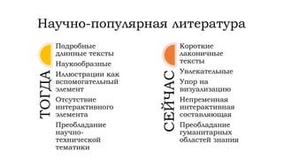 Научно-популярная литература
ТОГДА Подробные
длинные тексты
Наукообразные
Иллюстрации как
вспомогательный
элемент
Отсутствие
интерактивного
элемента
Преобладание
научно-
технической
тематики
СЕЙЧАС
Короткие
лаконичные
тексты
Увлекательные
Упор на
визуализацию
Непременная
интерактивная
составляющая
Преобладание
гуманитарных
областей знания
 