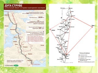 презентация маршрут готовая