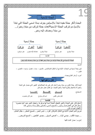 19‫اإلسمية‬ ‫الجملة‬
‫الجملة‬ ‫تسمى‬ ‫بماذا‬ ‫يعرف‬ ‫باإلسم/من‬ ‫تبتدأ‬ ‫مفيدة‬ ‫جملة‬ ‫ذكر‬ُ‫ا‬:‫البحث‬‫تبتدأ‬ ‫التي‬
‫وخبر‬ ‫مبتدإ‬ ‫من‬ ‫تتركب‬ ‫جملة‬ ‫اإلسمية؟/هات‬ ‫الجملة‬ ‫تتركب‬ ‫مم‬ /‫باإلسم‬.../
‫مبتدأ‬ ‫من‬.‫وخبر‬ ‫إليه‬ ‫ومضاف‬
‫إسمية‬ ‫جملة‬ ‫إسمية‬ ‫جملة‬
‫مزهرة‬ ‫الخوخ‬ ‫شجرة‬ ‫مزهرة‬ ‫الشجرة‬
‫مرفوع‬ ‫خبر‬ ‫مجرور‬ ‫إليه‬ ‫مضاف‬ ‫مرفوع‬ ‫مبتدأ‬ ‫مرفوع‬ ‫خبر‬ ‫مرفوع‬ ‫مبتدأ‬
‫القاعدة‬
.‫وخبر‬ ‫إليه‬ ‫ومضاف‬ ‫مبتدإ‬ ‫من‬ ‫أو‬ ‫فقط‬ ‫وخبر‬ ‫مبتدأ‬ ‫من‬ ‫تتركب‬ ‫جملة‬ ‫كل‬ ‫هي‬ ‫اإلسمية‬ ‫الجملة‬
:‫تمرين‬
‫التام:الشمس‬ ‫الشكل‬ ‫ال‬ ‫مع‬ ‫اآلتية‬ ‫المبتدآت‬ ‫من‬ ‫إسمية‬ ‫جمال‬ ‫كون‬–‫النسيم‬-‫سماء‬–‫فصل‬–‫زهرة‬–‫العص‬‫ن‬–
‫طيور‬–
‫بيضاء‬ ‫التفاح‬ ‫:أزهار‬ ‫أعرب‬
‫وأخواتها‬ ‫كان‬
‫من‬ ‫تتكون‬ ‫جملة‬ ‫ذكر‬ُ‫ا‬:‫البحث‬‫المبت‬ ‫على‬ ‫حصل‬ ‫الذي‬ ‫التغيير‬ ‫الجملة/ماهو‬ ‫هذه‬ ‫على‬ ‫كان‬ ‫أدخل‬ /‫وخبر‬ ‫مبتدإ‬‫دأ‬
‫كان‬ ‫عمل‬ ‫تعمل‬ ‫أفعال‬ ‫عن‬ ‫ِبحث‬‫ا‬/‫والخبر؟‬ ‫المبتدأ‬ )‫(كان‬ ‫ماذاتجعل‬ /‫والخبر؟‬
‫نائمــــــــا‬ ‫القـــــــــط‬ ‫كـــــــــان‬ :‫اإلستنتاج‬
‫ناقص‬ ‫ماض‬ ‫فعل‬‫مرفوع‬ ‫كان‬ ‫ِسم‬‫ا‬‫منصوب‬ ‫كان‬ ‫خبر‬
‫القاعدة‬
‫ل‬ ‫خبرا‬ ‫الخبر‬ ‫وتجعل‬ ,‫مرفوعا‬ ‫لها‬ ‫ِسما‬‫ا‬ ‫المبتدأ‬ ‫فتجعل‬ ‫والخبر‬ ‫المبتدأ‬ ‫على‬ ‫كان‬ ‫تدخل‬‫منصوبا‬ ‫ها‬
‫هذه‬ ‫وتسمى‬ ‫وبات‬ ‫وظل‬ ‫وأضحى‬ ‫وأمسى‬ ‫وأصبح‬ ,‫العمل:صار,وليس‬ ‫في‬ ‫كان‬ ‫ومثل‬
.‫كان‬ ‫األفعال:أخوات‬
‫تمرين:أتم‬...‫القرد‬ ‫التام:كان‬ ‫الشكل‬ ‫مع‬ ‫اآلتية‬ ‫الجمل‬ ‫م‬-...‫البحر‬ ‫ليس‬-...‫المعلم‬ ‫أصبح‬-‫ي‬.‫العامل‬ ‫ظل‬
....-...‫الكلب‬ ‫يبيت‬-....‫الولد‬ ‫يمسي‬-....‫السوق‬ ‫أضحى‬-...‫الطحين‬ ‫يصير‬-‫المريض‬ ‫أصبح‬...
‫ثلجا‬ ‫الماء‬ ‫صار‬ : ‫إعرب‬
 