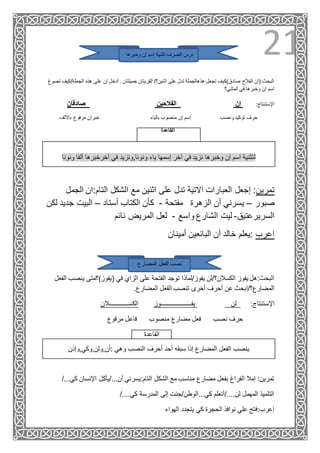 21‫وخبرها‬ ‫إن‬ ‫إسم‬ ‫تثنية‬ ‫الصرف‬ ‫درس‬
‫الجملة/كي‬ ‫هذه‬ ‫على‬ ‫إن‬ ‫أدخل‬ . ‫جميلتان‬ ‫القريتان‬ /‫اثنين؟‬ ‫على‬ ‫تدل‬ ‫هذهالجملة‬ ‫تجعل‬ ‫صادق)كيف‬ ‫الفالح‬ ‫البحث:(إن‬‫تصوغ‬ ‫ف‬
‫المثنى؟‬ ‫في‬ ‫وخبرها‬ ‫إن‬ ‫اسم‬
‫صادقان‬ ‫الفالحين‬ ‫إن‬ :‫اإلستنتاج‬
‫ونصب‬ ‫توكيد‬ ‫حرف‬‫بالياء‬ ‫منصوب‬ ‫إن‬ ‫إسم‬‫خبر‬‫إن‬‫باأللف‬ ‫مرفوع‬
‫القاعدة‬
‫ونونا‬ ‫ألفا‬ ‫آخرخبرها‬ ‫في‬ ‫ونونا,ونزيد‬ ‫ياء‬ ‫إسمها‬ ‫آخر‬ ‫في‬ ‫نزيد‬ ‫وخبرها‬ ‫إن‬ ‫اسم‬ ‫لتثنية‬
‫الجمل‬ ‫التام:ان‬ ‫الشكل‬ ‫مع‬ ‫اثنين‬ ‫على‬ ‫تدل‬ ‫االتية‬ ‫العبارات‬ ‫إجعل‬ :‫تمرين‬
‫صبور‬–‫مفتحة‬ ‫الزهرة‬ ‫أن‬ ‫يسرني‬-‫أستاد‬ ‫الكتاب‬ ‫كأن‬–‫ج‬ ‫البيت‬‫لكن‬ ‫ديد‬
‫السريرعتيق‬-‫واسع‬ ‫الشارع‬ ‫ليت‬-‫نائم‬ ‫المريض‬ ‫لعل‬
‫أمينان‬ ‫البائعين‬ ‫أن‬ ‫خالد‬ ‫:يعلم‬ ‫اعرب‬
‫المضارع‬ ‫الفعل‬ ‫نصب‬
‫في‬ ‫الزاي‬ ‫على‬ ‫الفتحة‬ ‫توجد‬ ‫يفوز/لماذا‬ ‫الكسالن؟/لن‬ ‫يفوز‬ ‫البحث:هل‬‫ين‬ ‫(يفوز)؟متى‬‫الفعل‬ ‫صب‬
‫أخرى‬ ‫أحرف‬ ‫عن‬ ‫ِبحث‬‫ا‬/‫المضارع؟‬.‫المضارع‬ ‫الفعل‬ ‫تنصب‬
‫الكســــــــــــالن‬ ‫يفـــــــــــــــــــوز‬ ‫لن‬ :‫اإلستنتاج‬
‫مرفوع‬ ‫فاعل‬ ‫منصوب‬ ‫مضارع‬ ‫فعل‬ ‫نصب‬ ‫حرف‬
‫القاعدة‬
‫أح‬ ‫سبقه‬ ‫إذا‬ ‫المضارع‬ ‫الفعل‬ ‫ينصب‬‫:أن,ولن,وكي,وإذن‬ ‫وهي‬ ‫النصب‬ ‫أحرف‬ ‫د‬
‫اإلنسان‬ ‫أن.../يأكل‬ ‫التام:يسرني‬ ‫الشكل‬ ‫مع‬ ‫مناسب‬ ‫مضارع‬ ‫بفعل‬ ‫الفراغ‬ ‫ِمال‬‫ا‬ :‫تمرين‬‫كي‬/...
/....‫كي‬ ‫المدرسة‬ ‫إلى‬ ‫كي...الوطن/جئت‬ ‫لن..../أتعلم‬ ‫المهمل‬ ‫التلميذ‬
‫الهواء‬ ‫يتجدد‬ ‫كي‬ ‫الحجرة‬ ‫نوافذ‬ ‫علي‬ ‫إعرب:فتح‬
 