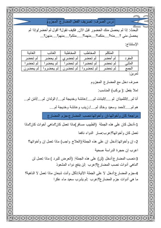 23‫المجزوم‬ ‫المضارع‬ ‫الفعل‬ ‫تصريف‬ :‫الصرف‬ ‫درس‬
‫لم‬ ‫إذا‬ :‫البحث‬‫أحضر/و‬ ‫لم‬ ‫أقول‬ ‫تقول؟‬ ‫فكيف‬ ,‫اآلن‬ ‫قبل‬ ‫الحضور‬ ‫منك‬ ‫يحصل‬‫لم‬ ‫إذا‬
...‫؟....منه؟....منكما؟....منهما؟.....منكم؟....منهم؟....منهن؟‬ ‫مني‬ ‫يحصل‬
:‫اإلستنتاج‬
‫الغائبة‬ ‫الغائب‬ ‫المخاطبة‬ ‫المخاطب‬ ‫المتكلم‬
‫تحضر‬ ‫لم‬ ‫يحضر‬ ‫لم‬ ‫تحضري‬ ‫لم‬ ‫تحضر‬ ‫لم‬ ‫أحضر‬ ‫لم‬ ‫المفرد‬
‫لم‬‫تحضرا‬ ‫لم‬‫يحضرا‬ ‫لم‬‫تحضرا‬ ‫لم‬‫تحضرا‬ ‫لم‬‫نحضر‬ ‫المثنى‬
‫لم‬‫يحضرن‬ ‫لم‬‫يحضرو‬‫ا‬ ‫لم‬‫تحضرن‬ ‫لم‬‫تحضرو‬‫ا‬ ‫لم‬‫نحضر‬ ‫الجمع‬
:‫تمرين‬
‫المجزوم‬ ‫المضارع‬ ‫مع‬ ‫دخل‬ ‫صرف‬
:‫المناسب‬ )‫يركب‬ (: ‫بفعل‬ ‫ِمال‬‫ا‬
‫لم..../أنت‬ ‫الولدان‬ /....‫لم‬ ‫وخديجة‬ ‫لم...../عائشة‬ ‫..../البنات‬ ‫لم‬ ‫لم.../التلميذان‬ ‫أنا‬...‫لم‬ ‫ن‬
‫لم...../أحمد‬ ‫هم‬....‫لم‬ ‫وخديجة‬ ‫وعائشة‬ ‫زينب‬ /....‫لم‬ ‫وخالد‬ ‫وسعيد‬
‫وأخواتها‬ ‫كان‬ ‫مراجعة‬-‫وأخواتها‬ ‫إن‬-‫المضارع‬ ‫نصب‬-‫المضارع‬ ‫جزم‬
1-‫كان؟ماذا‬ ‫أخوات‬ ‫كان؟ماهي‬ ‫تعمل‬ ‫مسافر)ماذا‬ ‫(الطبيب‬ ‫الجملة‬ ‫هذه‬ ‫على‬ ‫كان‬ ‫أدخل‬
‫نافعا‬ ‫الدواء‬ ‫وأخواتها؟إعرب:صار‬ ‫كان‬ ‫تعمل‬
2-(:‫الجملة‬ ‫هذه‬ ‫على‬ ‫إن‬ ‫وأخواتها:أدخل‬ ‫إن‬‫وأخواتها؟‬ ‫إن‬ ‫تعمل‬ ‫ماذا‬ )‫واجب‬ ‫العالج‬
‫صحية‬ ‫الدراسة‬ ‫حجرة‬ ‫إن‬ ‫اعرب‬
3-‫لن‬ ‫تعمل‬ ‫ماذا‬ ) ‫للبرد‬ ‫(أتعرض‬ :‫الجملة‬ ‫هذه‬ ‫على‬ )‫(لن‬ ‫المضارع:أدخل‬ ‫نصب‬
‫المشعوذ‬ ‫دواء‬ ‫ينفع‬ ‫:لن‬ ‫المضارع؟إعرب‬ ‫نصب‬ ‫أدوات‬ ‫؟ماهي‬
4-‫ال‬ ‫تعمل‬ ‫ماذا‬ ‫شبعان‬ ‫وأنت‬ ‫اآلتية:تأكل‬ ‫الجملة‬ ‫على‬ ‫ال‬ ‫المضارع:أدخل‬ ‫جزم‬‫الن‬‫اهية؟‬
‫عكرا‬ ‫ماء‬ ‫سعيد‬ ‫يشرب‬ ‫:لم‬ ‫المضارع؟إعرب‬ ‫جزم‬ ‫أدوات‬ ‫هي‬ ‫ما‬
 