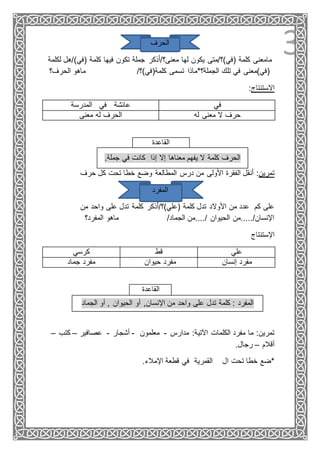 3‫الحرف‬
‫ل‬ ‫(في)/هل‬ ‫كلمة‬ ‫فيها‬ ‫تكون‬ ‫جملة‬ ‫ذكر‬ُ‫ا‬/‫معنى؟‬ ‫لها‬ ‫يكون‬ ‫(في)؟/متى‬ ‫كلمة‬ ‫مامعنى‬‫كلمة‬
‫الحرف؟‬ ‫ماهو‬ /‫كلمة(في)؟‬ ‫تسمى‬ ‫الجملة؟*ماذا‬ ‫تلك‬ ‫في‬ ‫(في)معنى‬
:‫االستنتاج‬
‫عائشة‬‫في‬‫المدرسة‬ ‫في‬
‫معنى‬ ‫له‬ ‫الحرف‬ ‫ال‬ ‫حرف‬‫له‬ ‫معنى‬
‫حرف‬ ‫كل‬ ‫تحت‬ ‫خطا‬ ‫وضع‬ ‫المطالعة‬ ‫درس‬ ‫من‬ ‫األولى‬ ‫الفقرة‬ ‫نقل‬ُ‫ا‬ :‫تمرين‬
‫المفرد‬
‫من‬ ‫واحد‬ ‫على‬ ‫تدل‬ ‫كلمة‬ ‫ذكر‬ُ‫ا‬/‫(علي)؟‬ ‫كلمة‬ ‫تدل‬ ‫األوالد‬ ‫من‬ ‫عدد‬ ‫كم‬ ‫على‬
/‫الجماد‬ ‫/....من‬ ‫الحيوان‬ ‫اإلنسان/.....من‬‫المفرد؟‬ ‫ماهو‬
‫اإلستنتاج‬
‫كرسي‬ ‫قط‬ ‫علي‬
‫جماد‬ ‫مفرد‬ ‫حيوان‬ ‫مفرد‬ ‫إنسان‬ ‫مفرد‬
‫القاعدة‬
‫الجماد‬ ‫أو‬ , ‫الحيوان‬ ‫أو‬ ,‫اإلنسان‬ ‫من‬ ‫واحد‬ ‫على‬ ‫تدل‬ ‫كلمة‬ : ‫المفرد‬
‫الكلمات‬ ‫مفرد‬ ‫ما‬ :‫تمرين‬‫مدارس‬ :‫اآلتية‬-‫معلمون‬-‫أشجار‬-‫عصافير‬–‫كتب‬–
‫أقالم‬–.‫رجال‬
‫ال‬ ‫تحت‬ ‫خطا‬ ‫*ضع‬.‫اإلمالء‬ ‫قطعة‬ ‫في‬ ‫القمرية‬
‫القاعدة‬
.‫جملة‬ ‫في‬ ‫كانت‬ ‫إذا‬ ‫إال‬ ‫معناها‬ ‫يفهم‬ ‫ال‬ ‫كلمة‬ ‫الحرف‬
 