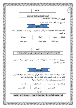 6‫القاعدة‬
.‫مفيد‬ ‫تركيب‬ ‫كل‬ ‫هي‬ ‫المفيدة‬ ‫الجملة‬
:‫المفيدة‬ ‫الجملة‬ ‫تحت‬ ‫خطا‬ ‫:ضع‬ ‫تمرين‬
‫فلما‬‫فرغ‬-‫أنه‬ ‫إال‬-.‫مفترس‬ ‫حيوان‬ ‫األسد‬
‫الجمع‬
‫من‬ ‫أكثر‬ ‫على‬ ‫تدل‬ )‫(معلم‬ ‫كلمة‬ ‫تجعل‬ ‫كيف‬./‫اثنين‬.)‫.....(فيل)...؟/....(بحيرة‬‫...؟‬‫ما‬
‫هو‬‫الجمع؟‬
‫بحيرات‬ ‫أفيال‬ ‫معلمون‬ :‫اإلستنتاج‬
‫جماد‬ ‫جمع‬ ‫حيوان‬ ‫جمع‬ ‫إنسان‬ ‫جمع‬
‫قاعدة‬
.‫جماد‬ ‫أو‬ ,‫حيوان‬ ‫أو‬ ,‫إنسان‬ ‫من‬ ‫اثنين‬ ‫من‬ ‫أكثر‬ ‫على‬ ‫تدل‬ ‫كلمة‬ ‫الجمع‬
– ‫–فيل‬ ‫–زرافات‬ ‫أفيال‬ – ‫فرس‬ – ‫أسود‬ – ‫:زرافة‬ ‫الجمع‬ ‫تحت‬ ‫خطا‬ ‫ضع‬ : ‫تمرين‬
‫قناصون‬–‫أشجار‬.
‫الماضي‬ ‫الفعل‬
‫ِعزف‬‫ا‬ :‫البحث‬‫ز‬ ‫قبل‬ ‫عزف‬ ‫سمير/سمير‬ ‫زمن‬ ‫أي‬ ‫في‬ /‫سمير؟‬ ‫فعل‬ ‫سمير/ماذا‬ ‫يا‬‫م‬‫ن‬
‫الماضي/أ‬ ‫الزمن‬ ‫في‬ :‫أي‬ ‫التكلم‬‫الزمن‬ ‫في‬ ‫إنسان‬ ‫عمل‬ ‫على‬ ‫تدل‬ ‫كلمة‬ ‫ذكر‬
‫الماض‬‫الماضي؟‬ ‫الفعل‬ ‫هو‬ ‫ي/....حيوان.../جماد.../ما‬
‫القمر‬ ‫طلع‬ ‫البلبل‬ ‫غرد‬ ‫سمير‬ ‫عزف‬ : ‫اإلستنتاج‬
‫ماض‬ ‫فعل‬ ‫ماض‬ ‫فعل‬ ‫ماض‬ ‫فعل‬
‫القاعدة‬
.‫الماضي‬ ‫الزمن‬ ‫في‬ ‫جماد‬ ‫أو‬ ‫حيوان‬ ‫أو‬ ‫إنسان‬ ‫عمل‬ ‫على‬ ‫تدل‬ ‫كلمة‬ ‫الماضي‬ ‫الفعل‬
 