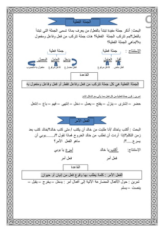 9‫الفعلية‬ ‫الجملة‬
‫التي‬ ‫الجملة‬ ‫تسمى‬ ‫بماذا‬ ‫يعرف‬ ‫من‬ /‫بالفعل‬ ‫تبتدأ‬ ‫مفيدة‬ ‫جملة‬ ‫ذكر‬ُ‫ا‬ :‫البحث‬‫تبتدأ‬
‫ومفع‬ ‫وفاعل‬ ‫فعل‬ ‫من‬ ‫تتركب‬ ‫جملة‬ ‫هات‬ ‫الفعلية؟‬ ‫الجملة‬ ‫تتركب‬ ‫بالفعل؟/مم‬‫ول‬
‫الفعلية؟‬ ‫الجملة‬ ‫به؟/ماهي‬
‫فعلية‬ ‫جملة‬ ‫فعلية‬ ‫جملة‬ : ‫اإلستنتاج‬
‫المعمل‬ ‫العامل‬ ‫يدخل‬ ‫العامل‬ ‫أقبل‬
‫ماض‬ ‫فعل‬‫منصوب‬ ‫به‬ ‫مفعول‬ ‫مرفوع‬ ‫فاعل‬ ‫مضارع‬ ‫فعل‬ ‫مرفوع‬ ‫فاعل‬
‫القا‬‫عدة‬
‫به‬ ‫ومفعول‬ ‫وفاعل‬ ‫فعل‬ ‫أو‬ ,‫فقط‬ ‫وفاعل‬ ‫فعل‬ ‫من‬ ‫تتركب‬ ‫جملة‬ ‫كل‬ ‫هي‬ ‫الفعلية‬ ‫الجملة‬
:‫التام‬ ‫الشكل‬ ‫مع‬ ‫يأتي‬ ‫مما‬ ‫فعل‬ ‫كل‬ ‫من‬ ‫فعلية‬ ‫جملة‬ ‫كون‬ : ‫تمرين‬
‫حضر‬–‫ِشترى‬‫ا‬–‫ينزل‬–‫يفتح‬–‫يعمل‬–‫دخل‬–‫ِنتهى‬‫ا‬–‫فهم‬–‫باع‬–‫ِنت‬‫ا‬‫عل‬
‫األمر‬ ‫الفعل‬
‫من‬ ‫طلبت‬ ‫/أنا‬ ‫ياخالد‬ ‫كتب‬ُ‫ا‬ : ‫البحث‬‫كت‬ ‫خالد؟/خالد‬ ‫كتب‬ ‫متى‬ / ‫يكتب‬ ‫أن‬ ‫خالد‬‫بعد‬ ‫ب‬
‫تطلب‬ ‫أن‬ ‫أردت‬ ‫التكلم؟/إذا‬ ‫زمن‬‫أن‬ ‫؟/.......بوبي‬ ‫تقول‬ ‫فماذا‬ ‫الخروج‬ ‫خالد‬ ‫من‬
‫األمر؟‬ ‫الفعل‬ ‫ماهو‬ /‫يسرع.....؟‬
‫بوبي‬ ‫يا‬ ‫أسرع‬ ‫خالد‬ ‫يا‬ ‫كتب‬ُ‫ا‬ :‫اإلستنتاج‬
‫أمر‬ ‫فعل‬ ‫أمر‬ ‫فعل‬
‫القاعدة‬
.‫حيوان‬ ‫أو‬ ‫إنيان‬ ‫من‬ ‫فعل‬ ‫وقوع‬ ‫بها‬ ‫يطلب‬ ‫كلمة‬ : ‫األمر‬ ‫الفعل‬
‫أمر‬ ‫أفعال‬ ‫إلى‬ ‫اآلتية‬ ‫المضارعة‬ ‫األفعال‬ ‫حول‬ : ‫تمرين‬‫يدخل‬ :–‫يخرج‬–‫يقب‬‫ل‬–
‫ينصت‬–‫يسلم‬
 