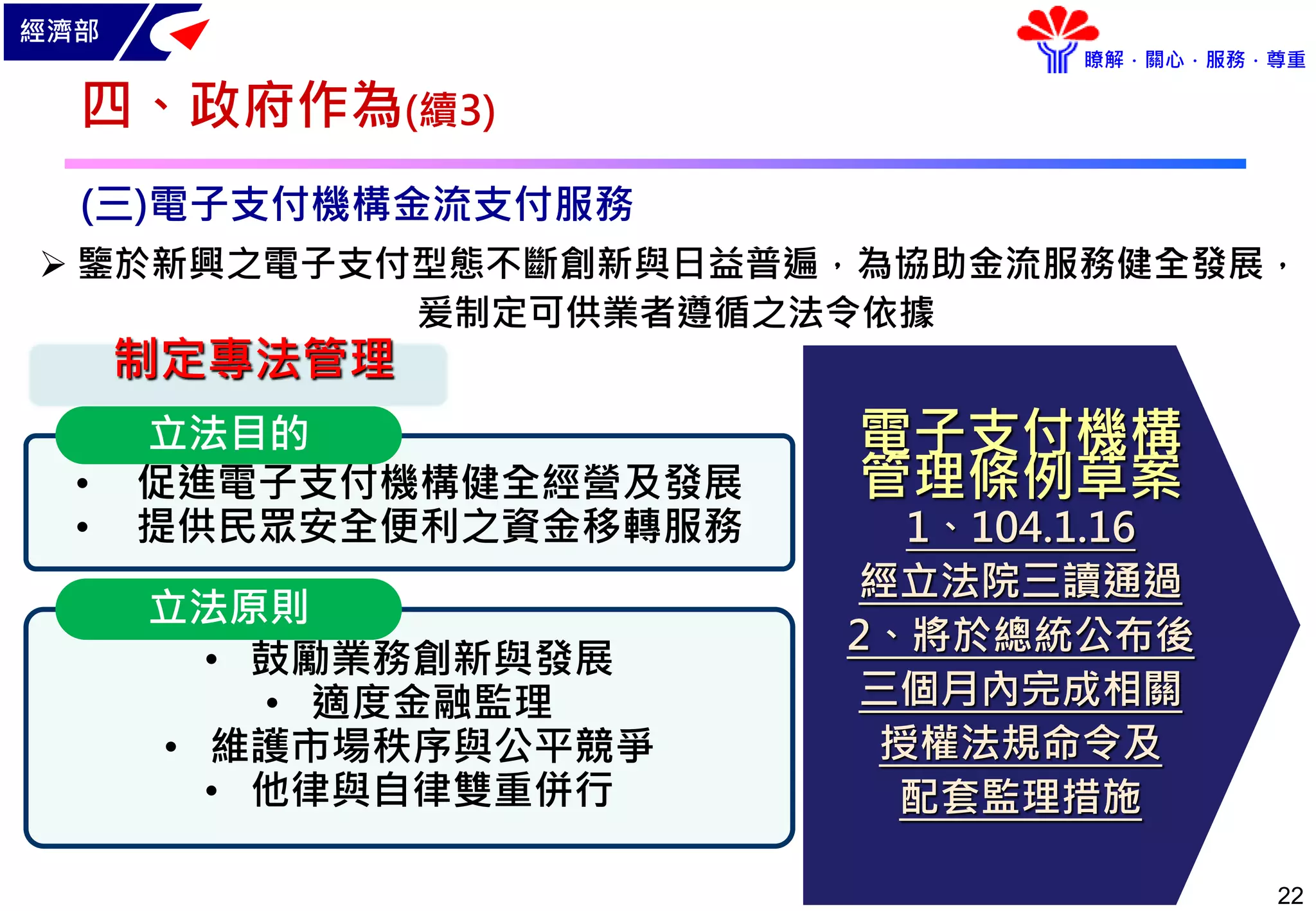 經濟部
瞭解．關心．服務．尊重
22
(三)電子支付機構金流支付服務
制定專法管理
• 促進電子支付機構健全經營及發展
• 提供民眾安全便利之資金移轉服務
立法目的
• 鼓勵業務創新與發展
• 適度金融監理
• 維護市場秩序與公平競爭
• 他律與自律雙重併行
立法原則
 鑒於新興之電子支付型態不斷創新與日益普遍，為協助金流服務健全發展，
爰制定可供業者遵循之法令依據
電子支付機構
管理條例草案
1、104.1.16
經立法院三讀通過
2、將於總統公布後
三個月內完成相關
授權法規命令及
配套監理措施
四、政府作為(續3)
 