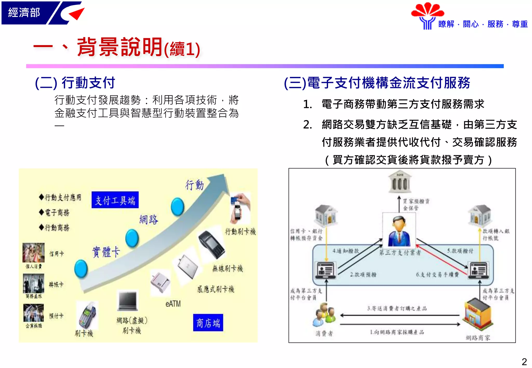 經濟部
瞭解．關心．服務．尊重
一、背景說明(續1)
(二) 行動支付
行動支付發展趨勢：利用各項技術，將
金融支付工具與智慧型行動裝置整合為
一
(三)電子支付機構金流支付服務
1. 電子商務帶動第三方支付服務需求
2. 網路交易雙方缺乏互信基礎，由第三方支
付服務業者提供代收代付、交易確認服務
（買方確認交貨後將貨款撥予賣方）
2
 