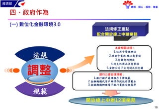 經濟部
瞭解．關心．服務．尊重
19
四、政府作為
(一) 數位化金融環境3.0
調整
法規
規範
本會相關法規：
1.信用卡管理辦法
2.現金卡業務 應注意事項
3.行銷訂約辦法
4.衍生性商品注意事項
5.金控公司子公司間共同行銷
銀行公會自律規範：
1.銀行銷戶處理程序自律規範
2.金融機構代客戶辦理存提款作業範本
3.金融機構辦理電子銀行業務安控基準
法規修正重點
配合開放線上申辦業務
開放線上申辦12項業務
 