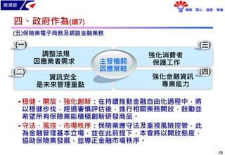 經濟部
瞭解．關心．服務．尊重
26
(五)保險業電子商務及網路金融業務
主管機關
因應策略
調整法規
因應業者需求
(一)
資訊安全
是未來管理重點
強化消費者
保護工作
強化金融資訊
專業能力
(二)
(三)
(四)
•穩健、開放、強化創新：在持續推動金融自由化過程中，將
以穩健步伐，經過審慎評估後，進行相關業務開放，鼓勵並
希望所有保險業能積極創新研發商品。
•守法、風控、市場秩序：保險業應守法及重視風險控管，此
為金融管理基本立場，並在此前提下，本會將以開放態度，
協助保險業發展，並導正金融市場秩序。
四、政府作為(續7)
 
