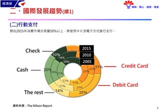 經濟部
瞭解．關心．服務．尊重
7
(二)行動支付
預估2015年消費市場交易量50%以上，將使用卡片及電子方式進行支付。
二、國際發展趨勢(續1)
資料來源：The Nilson Report
Cash
Check
Debit Card
The rest
Credit Card
2005
2010
2015
 