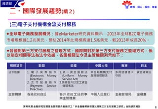 經濟部
瞭解．關心．服務．尊重
全球電子商務發展概況：據eMarketer研究資料顯示，2013年全球B2C電子商務
市場規模達1.2兆美元，預估2014年此規模將達1.5兆美元，較2013年成長20%。
規範項目 歐盟 美國 中國大陸 香港 日本
法令依據 1. 電 子 貨 幣 指 令
(Electronic Money
Directive)
2. 支 付 服 務 指 令
(Payment Service
Directive)
1. 統 一 資 金 服 務 法
(Uniform Money
Service Act)
2.美國各州訂定之資金
傳遞者法
非金融機構支付
服務管理辦法
多用途儲值卡
守則
資金清算法
主管機關 各國政府自訂 各州政府之目的事
業主管機關
中國人民銀行 金融管理局 金融廳
資料來源:金融研究發展基金管理委員會編印之「非金融機構辦理匯兌與第三方支付服務之研究」金融研究報告
各國對第三方支付服務之監理方式：國際間對於第三方支付服務之監理方式，係
以制定相關專法為法令依據，各國相關法令及主管機關列示如下：
二、國際發展趨勢(續２)
(三)電子支付機構金流支付服務
8
 