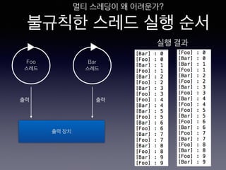 Foo
스레드
Bar
스레드
출력 장치
실행 결과
불규칙한 스레드 실행 순서
멀티 스레딩이 왜 어려운가?
출력 출력
 