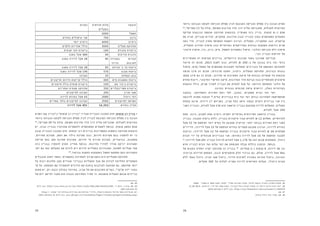 2829
‫ביותר‬ ‫הגבוהה‬ ‫לקומה‬ ‫הכניסה‬ ‫מפלס‬ ‫לבין‬ ‫הקובעת‬ ‫הכניסה‬ ‫מפלס‬ ‫בין‬ ‫הגובה‬ ‫הפרש‬
45
,"‫מטרים‬ 13 ‫על‬ ‫עולה‬ ,‫משותף‬ ‫מדרגות‬ ‫חדר‬ ‫דרך‬ ‫אליה‬ ‫שהכניסה‬ ,‫לאכלוס‬ ‫המיועדת‬
‫מהיקף‬ ‫הנובעות‬ ‫שוטפת‬ ‫תחזוקה‬ ‫בהוצאות‬ ‫מאופיין‬ ‫כזה‬ ‫בניין‬ .‫קומות‬ 4-‫כ‬ ‫שהם‬
‫תת‬ ‫חניה‬ ,‫טכניים‬ ‫חדרים‬ ,‫מחסנים‬ ,‫מדרגות‬ ‫(כגון‬ ‫הבניין‬ ‫בתוך‬ ‫המשותפים‬ ‫השטחים‬
‫כמה‬ ‫מדי‬ .‫לבניין‬ ‫מחוץ‬ ‫המשותף‬ ‫והשטח‬ ‫הגינון‬ ,‫המעלית‬ ,)‫ומתקניו‬ ‫הגג‬ ,‫קרקעית‬
,‫המעלית‬ ‫ושדרוג‬ ‫שיפוץ‬ ‫כגון‬ ‫נקודתיים‬ ‫בפרויקטים‬ ‫גבוהות‬ ‫השקעות‬ ‫נדרשות‬ ‫שנים‬
‫חיצוני‬ ‫שיפוץ‬ ,)‫גז‬ ,‫ביוב‬ ,‫מים‬ ,‫(חשמל‬ ‫בתשתיות‬ ‫טיפול‬ ,‫והלובי‬ ‫הכניסה‬ ‫דלת‬ ‫שיפוץ‬
.'‫וכו‬ ‫הבניין‬ ‫חזיתות‬ ‫של‬
‫מאופיינים‬ ‫זה‬ ‫מטיפוס‬ ‫בניינים‬ ,‫בירושלים‬ ‫שכונות‬ ‫בשתי‬ ‫שערכנו‬ ‫מבדיקה‬ 	
‫מיועד‬ ‫זה‬ ‫סכום‬ .2013 ‫לשנת‬ ‫נכון‬ ,‫לחודש‬ ₪ 250-‫כ‬ ‫של‬ ‫בגובה‬ ‫בית‬ ‫ועד‬ ‫בדמי‬
‫טיפול‬ ,‫ומים‬ ‫חשמל‬ ‫של‬ ‫משותפים‬ ‫חשבונות‬ ‫(תשלומי‬ ‫הבניינים‬ ‫של‬ ‫השוטפת‬ ‫לתחזוקה‬
‫מכסה‬ ‫אינו‬ ‫זה‬ ‫סכום‬ .)‫מרכזית‬ ‫הסקה‬ ,‫ניקיון‬ ,‫המעלית‬ ‫תחזוקת‬ ,‫ובגינות‬ ‫בגגות‬
‫מממן‬ ‫אינו‬ ‫גם‬ ‫זה‬ ‫סכום‬ .‫שדרוגן‬ ‫או‬ ‫המערכות‬ ‫תיקון‬ ‫של‬ ‫גבוהות‬ ‫פעמיות‬ ‫חד‬ ‫הוצאות‬
‫מחדש‬ ‫ריצוף‬ ,‫החיצוני‬ ‫החיפוי‬ ‫תיקון‬ ,‫המדרגות‬ ‫חדר‬ ‫צביעת‬ ‫כגון‬ ‫תקופתיים‬ ‫שיפוצים‬
‫הוצאות‬ ‫כולל‬ ,‫שנים‬ ‫לאורך‬ ‫הבניין‬ ‫את‬ ‫לתחזק‬ ‫מנת‬ ‫על‬ .‫וכדומה‬ ‫המשותף‬ ‫הלובי‬ ‫של‬
.‫בהרבה‬ ‫גבוהים‬ ‫סכומים‬ ‫איפה‬ ‫דרושים‬ ,‫כאלה‬ ‫נקודתיות‬
‫בכתבה‬ .‫והתחזוקה‬ ‫השירות‬ ‫רמת‬ ‫לפי‬ ,‫כמובן‬ ,‫משתנים‬ ‫הבית‬ ‫ועד‬ ‫דמי‬ 	
‫לדוגמה‬ ‫משווה‬ ‫הכתבה‬ 46
.‫בת"א‬ ‫בבניינים‬ ‫בית‬ ‫ועד‬ ‫דמי‬ ‫נבדקו‬ ‫לאחרונה‬ ‫שהתפרסמה‬
‫קומות‬ ‫ארבע‬ ,‫דירות‬ 17 ‫בשניהם‬ .‫אביב‬ ‫בתל‬ ‫הישן‬ ‫בצפון‬ ‫דומים‬ ‫בניינים‬ ‫שני‬ ‫בין‬
‫השני‬ ‫ובבניין‬ ,‫לחודש‬ ‫שקל‬ 176 ‫הוא‬ ‫הראשון‬ ‫בבניין‬ ‫ממוצעת‬ ‫לדירה‬ ‫התשלום‬ .‫ומעלית‬
.‫לחודש‬ ‫שקל‬ 292
‫אחת‬ ‫גינון‬ ,‫לשבוע‬ ‫אחת‬ ‫ניקיון‬ :‫יחסית‬ ‫בסיסיים‬ ‫השירותים‬ ‫הראשון‬ ‫בבניין‬ 	
‫בבניין‬ .‫המבנה‬ ‫ביטוח‬ ‫וללא‬ ,‫בבניין‬ ‫תיקונים‬ ‫עבור‬ ‫לחודש‬ ₪ 12 ‫תשלום‬ ,‫לחודשיים‬
‫שקל‬ 53 ‫של‬ ‫(תוספת‬ ‫יומי‬ ‫בסיס‬ ‫על‬ ‫מתבצע‬ ‫הניקיון‬ :‫יותר‬ ‫גבוהה‬ ‫השירות‬ ‫רמת‬ ‫השני‬
‫הדיירים‬ ,)‫לדירה‬ ‫שקל‬ 23 ‫של‬ ‫(תוספת‬ ‫בחודש‬ ‫פעמיים‬ ‫מתבצע‬ ‫הגינון‬ ,)‫לדירה‬ ‫בחודש‬
‫וביטוח‬ ,)‫לדירה‬ ‫שקל‬ 12 ‫של‬ ‫(תוספת‬ ‫בבניין‬ ‫תיקונים‬ ‫עבור‬ ‫לחודש‬ ₪ 24 ‫משלמים‬
‫חברת‬ ‫ידי‬ ‫על‬ ‫מנוהלים‬ ‫הבניינים‬ ‫שני‬ .)‫בחודש‬ ‫לדירה‬ ‫שקל‬ 16 ‫של‬ ‫(תוספת‬ ‫למבנה‬
47
.)‫לדירה‬ ‫שקל‬ 69( ‫הבניין‬ ‫לניהול‬ ‫לחודש‬ ‫שקל‬ 1,170 ‫של‬ ‫זהה‬ ‫סכום‬ ‫ומשלמים‬ ,‫ניהול‬
‫חדש‬ ‫לבניין‬ ‫הבית‬ ‫ועד‬ ‫עלות‬ ‫דמי‬ ‫את‬ ‫המנתחת‬ ‫טבלה‬ ‫כוללת‬ ‫הכתבה‬ ,‫בנוסף‬ 	
‫של‬ ‫בסכום‬ ‫יחסית‬ ‫יקרה‬ ‫תחזוקה‬ ‫זה‬ ‫בבניין‬ 48
.‫מעליות‬ 2-‫ו‬ ‫קומות‬ 8 ,‫דירות‬ 36 ‫ובו‬
‫הניקיון‬ ‫תדירות‬ ‫הפחתת‬ ,‫(כגון‬ ‫מהסעיפים‬ ‫חלק‬ ‫בניכוי‬ ‫גם‬ ,‫אולם‬ .‫לדירה‬ ‫שקל‬ 451
‫ללא‬ ‫עצמי‬ ‫ניהול‬ ,‫חניה‬ ‫שער‬ ‫ביטול‬ ,‫הדיור‬ ‫לתרבות‬ ‫באגודה‬ ‫חברות‬ ‫ביטול‬ ,‫והגינון‬
.‫שקלים‬ 300 ‫על‬ ‫לעלות‬ ‫צפויה‬ ‫לדירה‬ ‫החודשית‬ ‫העלות‬ ,)‫ניהול‬ ‫חברת‬
.2006 – ‫תשס"ו‬ 4 ‫מספר‬ ‫תקנה‬ ,1970 – ‫תש"ל‬ )‫ואגרות‬ ‫תנאיו‬ ,‫להיתר‬ ‫(בקשה‬ ‫והבניה‬ ‫התכנון‬ ‫תקנות‬ .45
.11.06.2014 ,‫מרקר‬ ‫דה‬ ,‫לוי‬ ‫רותי‬ ‫מאת‬ ‫כתבה‬ ."‫לבניין‬ ‫ניהול‬ ‫חברת‬ ‫תבחרו‬ ‫כך‬ ?‫ידיים‬ ‫הרים‬ ‫הבית‬ ‫"ועד‬ .46
.2014 ‫באוגוסט‬ 1 ‫ליום‬ ‫נכון‬ ,http://www.themarker.com/consumer/1.2345274
.‫שם‬ .47
.‫נכסים‬ ‫ניהול‬ ‫אדן‬ :‫מקור‬ ,‫שם‬ .48
‫הוצאה‬‫חודשית‬ ‫עלות‬
‫בשקלים‬
‫הערות‬
‫חשמל‬2000
‫גינון‬750‫בחודש‬ ‫טיפולים‬ ‫שני‬
‫ניקיון‬4000‫יומי‬ ‫ניקיון‬
‫מעלית‬ ‫תחזוקת‬3000‫חלפים‬ ‫אחריות‬ ‫כולל‬
‫מהנדס‬ ‫ביקורת‬100‫שנתית‬ ‫חצי‬ ‫ביקורת‬
‫מזיקים‬ ‫הדברת‬40‫בשנה‬ ‫שקל‬ 480
‫באגודה‬ ‫חברות‬
‫הדיור‬ ‫לתרבות‬
85‫בשנה‬ ‫לדירה‬ ‫שקל‬ 28
‫מורחב‬ ’‫ג‬ ‫צד‬ ‫ביטוח‬85‫בשנה‬ ‫לדירה‬ ‫שקל‬ 28
‫מבנה‬ ‫ביטוח‬570‫בשנה‬ ‫לדירה‬ ‫שקל‬ 190
‫ועמלות‬ ‫בנק‬25‫הערכה‬
‫מים‬ ‫משאבות‬ ‫ביטוח‬400‫ותיקונים‬ ‫חירום‬ ‫קריאות‬ ‫כולל‬
‫אש‬ ‫כיבוי‬ ‫ביקורת‬100‫תיקונים‬ ‫כולל‬ ‫שנתית‬ ‫ביקורת‬
‫ספרינקלרים‬ ‫ביקורת‬350‫ואחריות‬ ‫שנתית‬ ‫תחזוקה‬
‫חניה‬ ‫שער‬250‫לתיקונים‬ ‫הערכה‬
‫ניהול‬ ‫דמי‬2080‫לדירה‬ ‫בחודש‬ ‫שקל‬ 65
‫לתיקונים‬ ‫הפרשה‬2500‫צפויים‬ ‫בלתי‬ ‫לתיקונים‬ ‫הערכה‬
‫בחודש‬ ‫סה”כ‬16,252‫לדירה‬ ‫שקל‬ 451
‫הפרש‬ ‫שבו‬ ‫כ"בניין‬ "‫קומות‬ ‫רב‬ ‫"בניין‬ ‫מגדיר‬ ‫והבנייה‬ ‫התכנון‬ ‫חוק‬ :‫קומות‬ ‫רב‬ ‫בניין‬ •
‫ביותר‬ ‫הגבוהה‬ ‫לקומה‬ ‫הכניסה‬ ‫מפלס‬ ‫לבין‬ ‫לבניין‬ ‫הקובעת‬ ‫הכניסה‬ ‫מפלס‬ ‫בין‬ ‫הגובה‬
49
,"‫מטרים‬ 29 ‫על‬ ‫עולה‬ ,‫משותף‬ ‫מדרגות‬ ‫חדר‬ ‫דרך‬ ‫אליה‬ ‫שהכניסה‬ ,‫לאכלוס‬ ‫המיועדת‬
‫יש‬ ,‫גבוה‬ ‫בבניין‬ ‫שהוזכרו‬ ‫ולתשתיות‬ ‫המשותפים‬ ‫לשטחים‬ ‫בנוסף‬ .‫קומות‬ ‫כתשע‬ ‫שהם‬
‫קובע‬ ‫והבנייה‬ ‫התכנון‬ ‫חוק‬ .‫קומות‬ ‫רבי‬ ‫בניינים‬ ‫המאפיינות‬ ‫נוספות‬ ‫תחזוקה‬ ‫הוצאות‬
,‫מתיזים‬ ‫מערכת‬ ,‫ועשן‬ ‫אש‬ ‫גילוי‬ ‫מערכת‬ ‫כגון‬ ,‫חירום‬ ‫מערכות‬ ‫בהם‬ ‫להתקין‬ ‫יש‬ ‫כי‬
‫שריפה‬ ‫בעת‬ ‫עשן‬ ‫שאיבת‬ ‫מערכות‬ ,‫חירום‬ ‫מי‬ ‫אגירת‬ ‫מערכת‬ ,‫גנרטורים‬ ,‫משאבות‬
‫כזה‬ ‫בבניין‬ ‫להתקין‬ ‫החוק‬ ‫מחייב‬ ‫בנוסף‬ .‫מדרגות‬ ‫לחדרי‬ ‫אוויר‬ ‫יניקת‬ ‫ומערכות‬
‫יתר‬ ‫גם‬ ‫כמו‬ ‫הפעלתן‬ ‫את‬ ‫לוודא‬ ‫ויש‬ ‫חירום‬ ‫כמעליות‬ ‫המוגדרות‬ ,‫לפחות‬ ‫מעליות‬ ‫שתי‬
50
.‫גנרטור‬ ‫התקנת‬ ‫באמצעות‬ ‫חשמל‬ ‫הפסקת‬ ‫בעת‬ ‫המערכות‬
‫ההגבלים‬ ‫רשות‬ ‫כאשר‬ ,‫בתקשורת‬ ‫לאחרונה‬ ‫שנדון‬ ‫נושא‬ ‫היא‬ ‫המעליות‬ ‫תחזוקת‬ 	
‫על‬ ‫רבות‬ ‫תלונות‬ ‫עקב‬ ‫מגורים‬ ‫בבנייני‬ ‫המעליות‬ ‫ענף‬ ‫את‬ ‫לבדוק‬ ‫החליטה‬ ‫העסקיים‬
‫פי‬ ‫על‬ .‫התופעה‬ ‫עם‬ ‫להתמודד‬ ‫הדרכים‬ ‫את‬ ‫בוחנת‬ ‫לצרכנות‬ ‫המועצה‬ ‫גם‬ .‫אחזקתן‬ ‫יוקר‬
‫מאות‬ ‫יש‬ ,‫ובבת-ים‬ ‫בחולון‬ ‫במיוחד‬ ,‫אביב‬ ‫תל‬ ‫את‬ ‫הסובבות‬ ‫בערים‬ ,"‫מרקר‬ ‫"דה‬ ‫נתוני‬
‫של‬ ‫ידם‬ ‫להישג‬ ‫מעבר‬ ‫הוא‬ ‫הגבוה‬ ‫התחזוקה‬ ‫מחיר‬ ‫כי‬ ,‫מושבתת‬ ‫המעלית‬ ‫שבהם‬ ‫בניינים‬
.‫שם‬ .49
‫ליום‬ ‫נכון‬ ,http://www.nevo.co.il/law_html/law01/044_046.htm#Seif281 .'‫ד‬ ‫סימן‬ ,'‫ז‬ ‫פרק‬ ,‫שם‬ .50
.2013 ‫באוגוסט‬ 22
http:// .‫קומות‬ ‫ורבי‬ ‫גבוהים‬ ‫בבניינים‬ ‫אש‬ ‫בטיחות‬ ‫סידורי‬ ,‫וההצלה‬ ‫הכבאות‬ ‫שירותי‬ ‫באתר‬ ‫פירוט‬ ‫גם‬ ‫ראו‬
.2013 ‫באוגוסט‬ 21 ‫ליום‬ ‫נכון‬ ,www.102.gov.il/FireSafety/Pages/TallBuildingsFireSafety.aspx
 