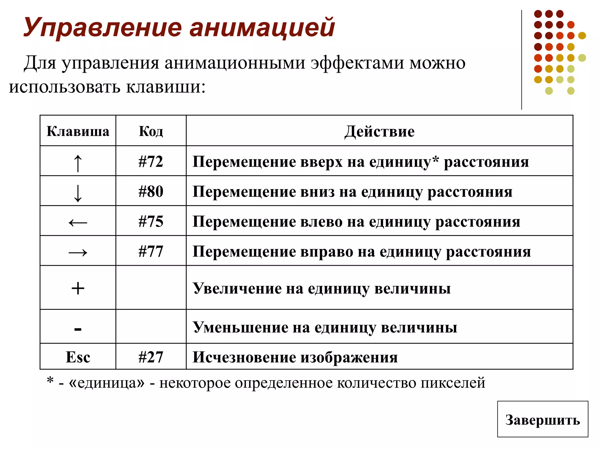 Управление анимацией
Для управления анимационными эффектами можно
использовать клавиши:
Клавиша Код Действие
↑ #72 Перемещение вверх на единицу* расстояния
↓ #80 Перемещение вниз на единицу расстояния
← #75 Перемещение влево на единицу расстояния
→ #77 Перемещение вправо на единицу расстояния
+ Увеличение на единицу величины
- Уменьшение на единицу величины
Esc #27 Исчезновение изображения
* - «единица» - некоторое определенное количество пикселей
Завершить
 