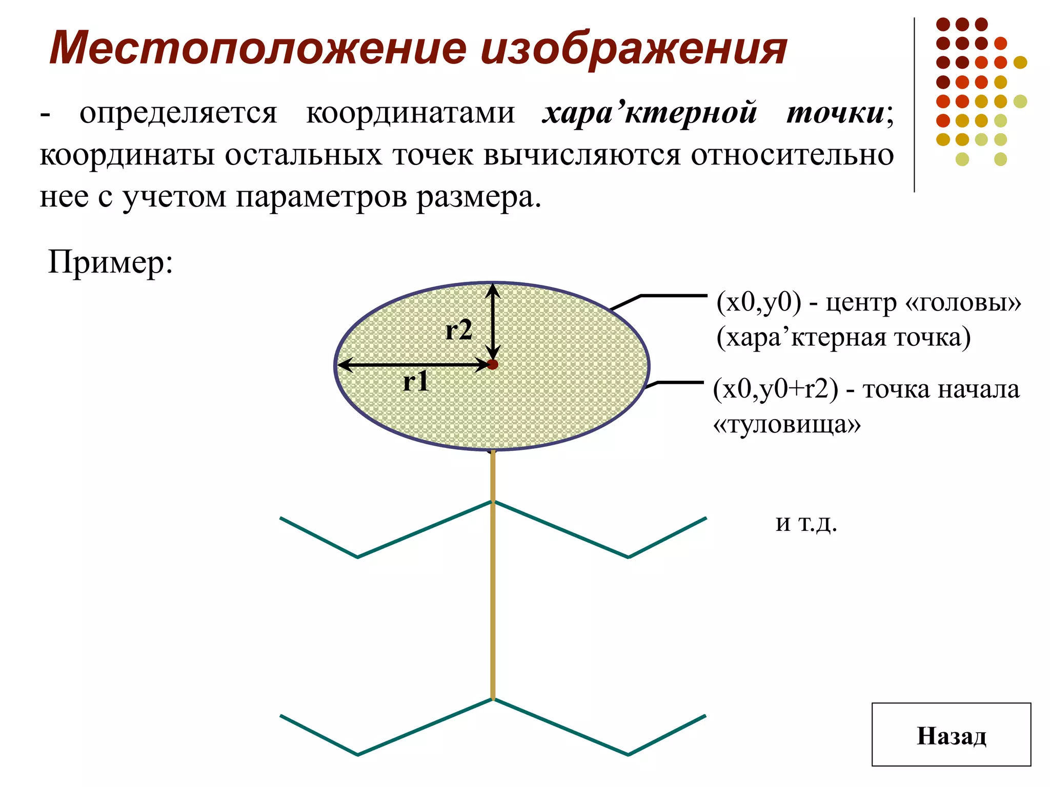Местоположение изображения
r2
r1
- определяется координатами хара’ктерной точки;
координаты остальных точек вычисляются относительно
нее с учетом параметров размера.
(x0,y0) - центр «головы»
(хара’ктерная точка)
(x0,y0+r2) - точка начала
«туловища»
и т.д.
Пример:
Назад
r2
r1
 