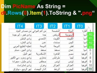 1
Dim PicName As String =
dt.Rows(0).Item(1).ToString & ".png“
R0
IT1
R1
R2
R3
IT0IT2IT3IT4
 